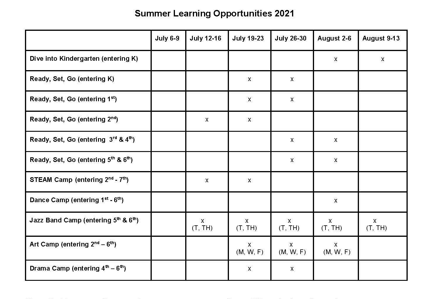 Summer Programs 2021 chart