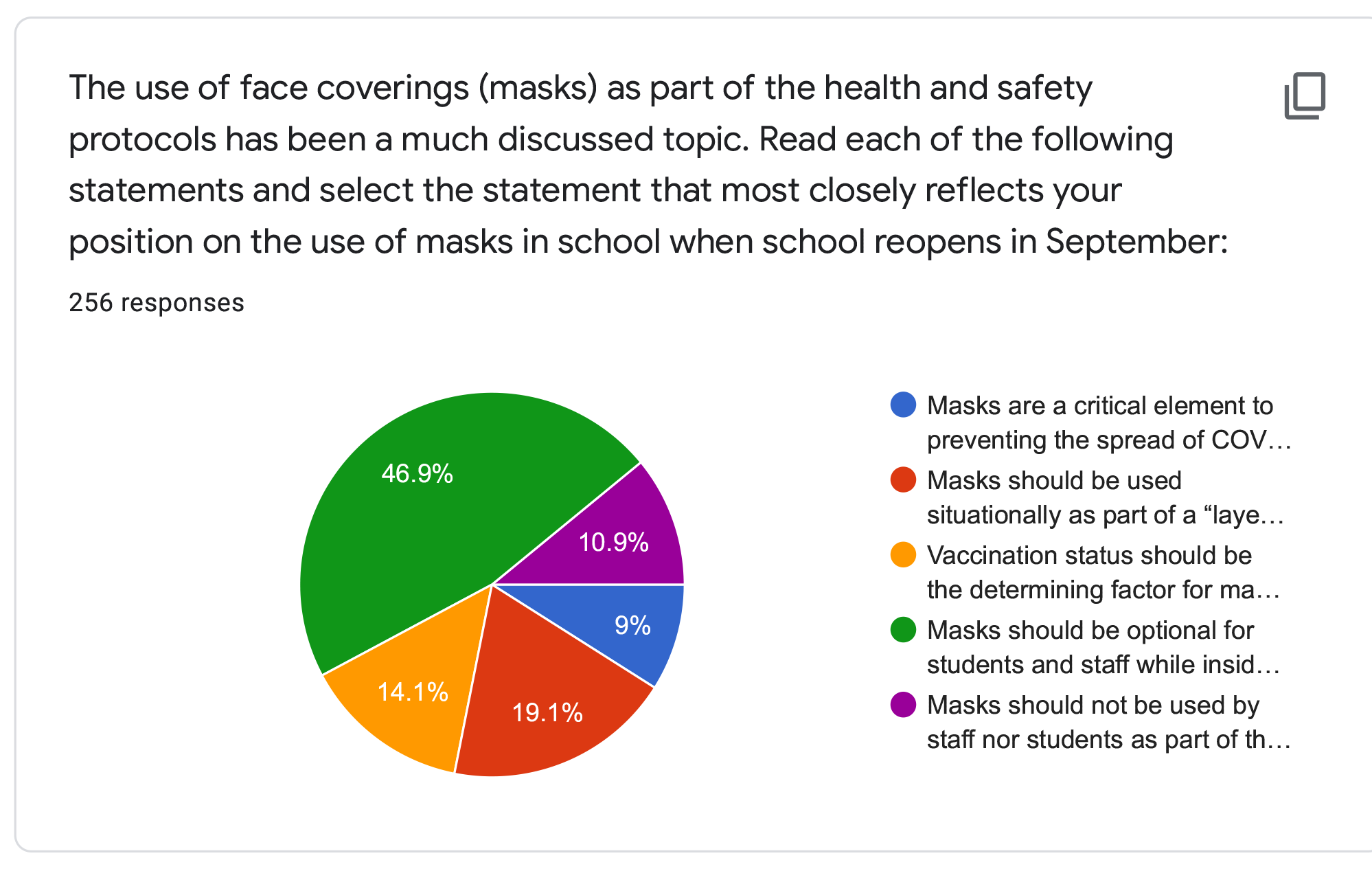 survey charts-1