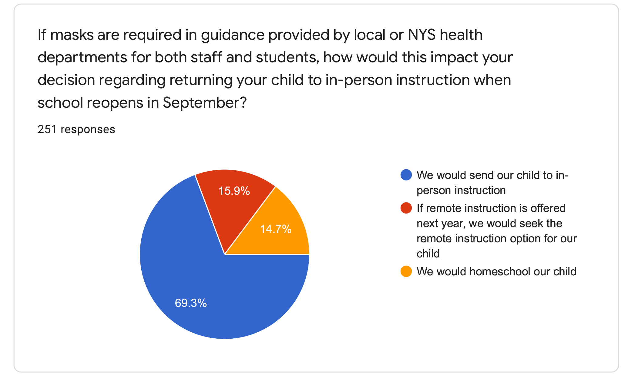 survey charts-3